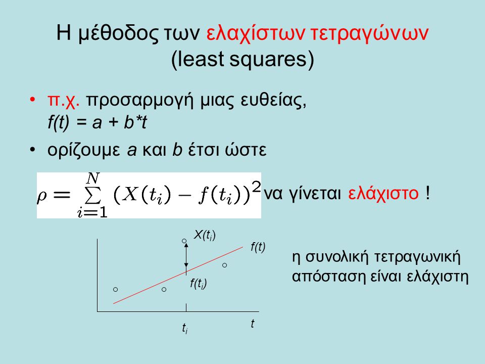Η μέθοδος των ελαχίστων τετραγώνων (least squares)