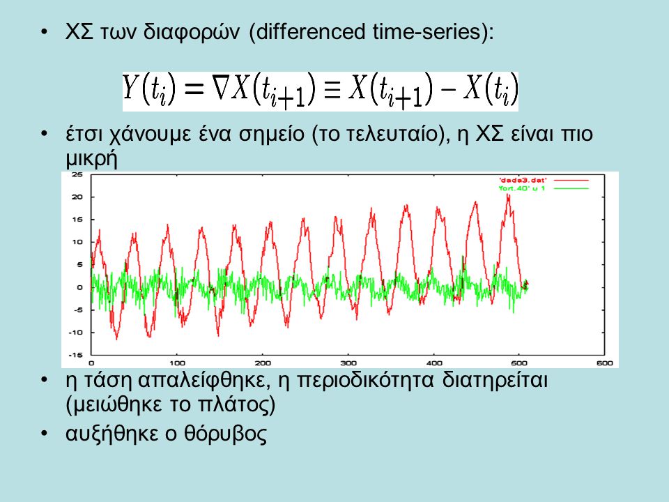 ΧΣ των διαφορών (differenced time-series):