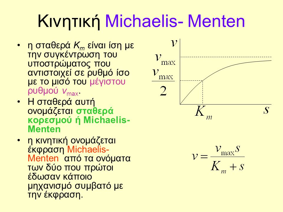 Κινητική Michaelis- Menten