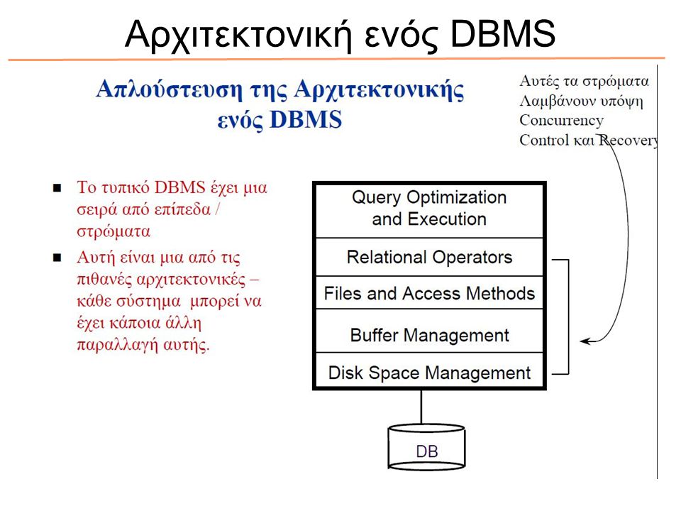 Αρχιτεκτονική ενός DBMS