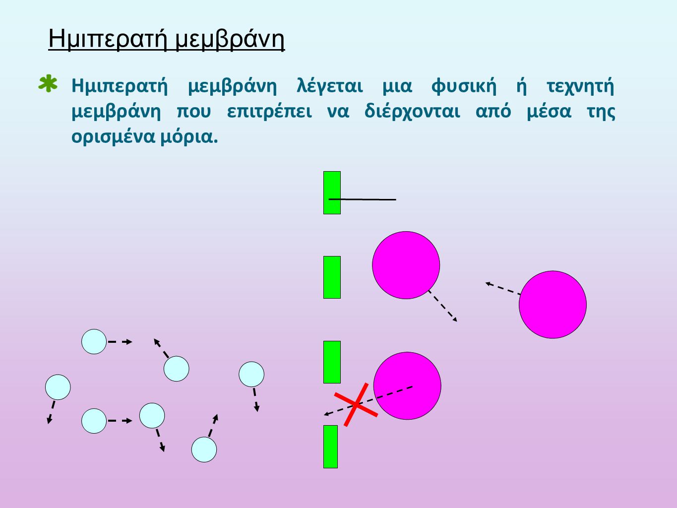 Ημιπερατή μεμβράνη Ημιπερατή μεμβράνη λέγεται μια φυσική ή τεχνητή μεμβράνη που επιτρέπει να διέρχονται από μέσα της ορισμένα μόρια.