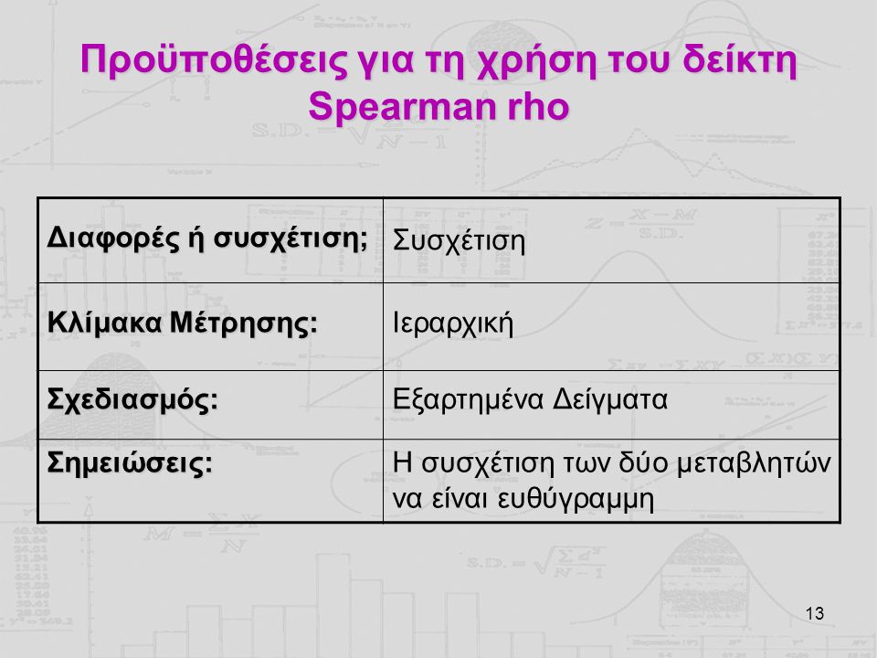 Προϋποθέσεις για τη χρήση του δείκτη Spearman rho