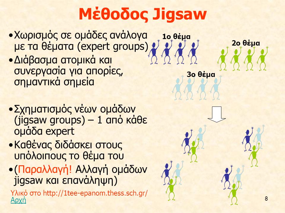 Μέθοδος Jigsaw Χωρισμός σε ομάδες ανάλογα με τα θέματα (expert groups)