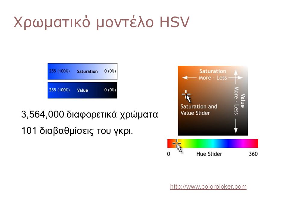 Χρωματικό μοντέλο HSV 3,564,000 διαφορετικά χρώματα
