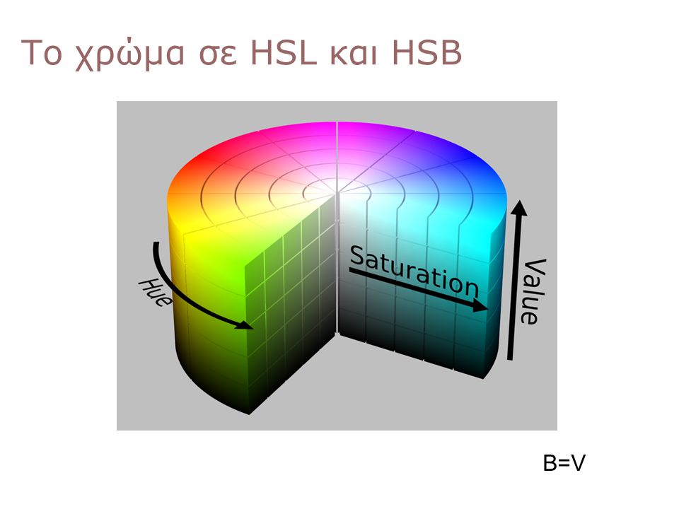 Το χρώμα σε HSL και HSB B=V