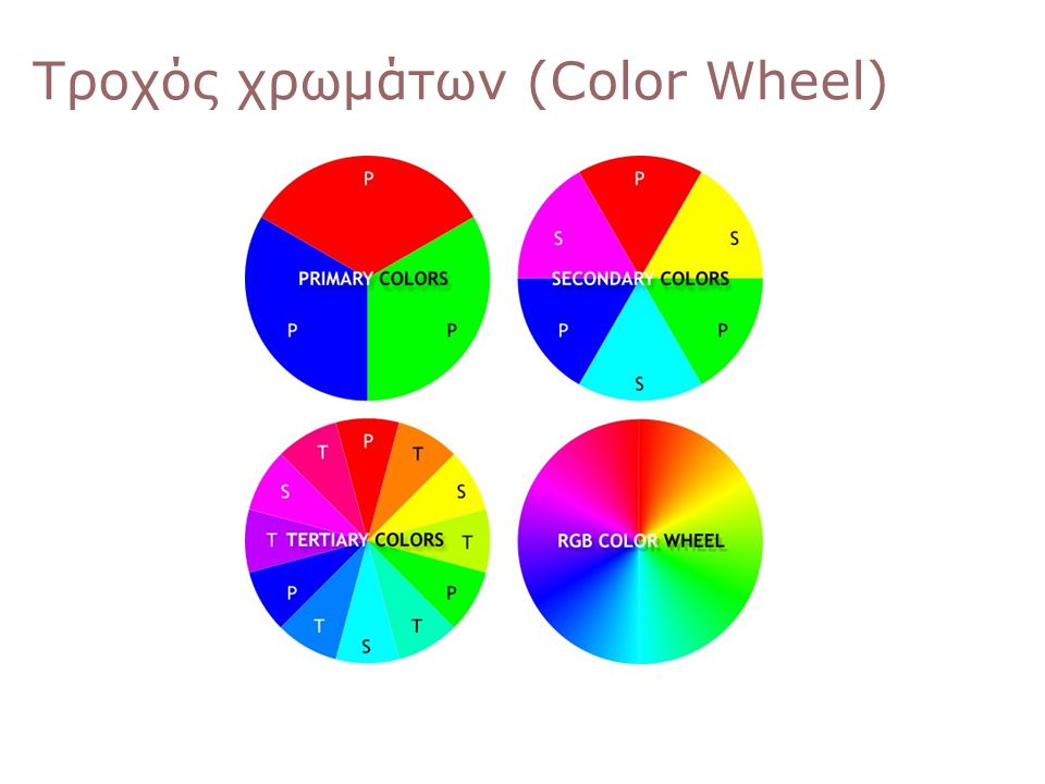 Τροχός χρωμάτων (Color Wheel)