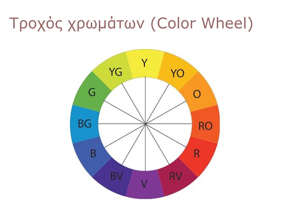 Τροχός χρωμάτων (Color Wheel)