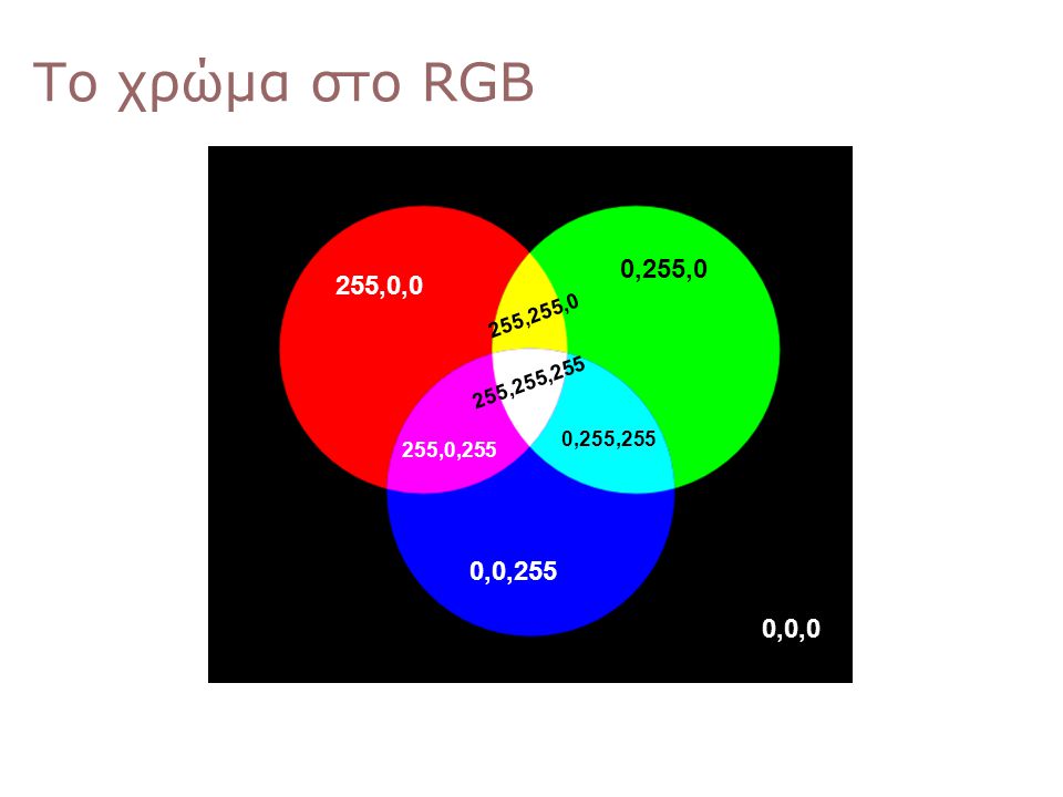 Το χρώμα στο RGB 0,255,0 255,0,0 255,255,0 255,255,255 0,255, ,0,255 0,0,255 0,0,0