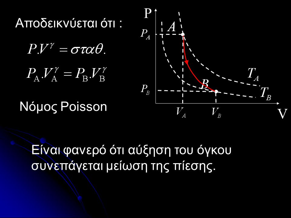 P V Αποδεικνύεται ότι : Νόμος Poisson