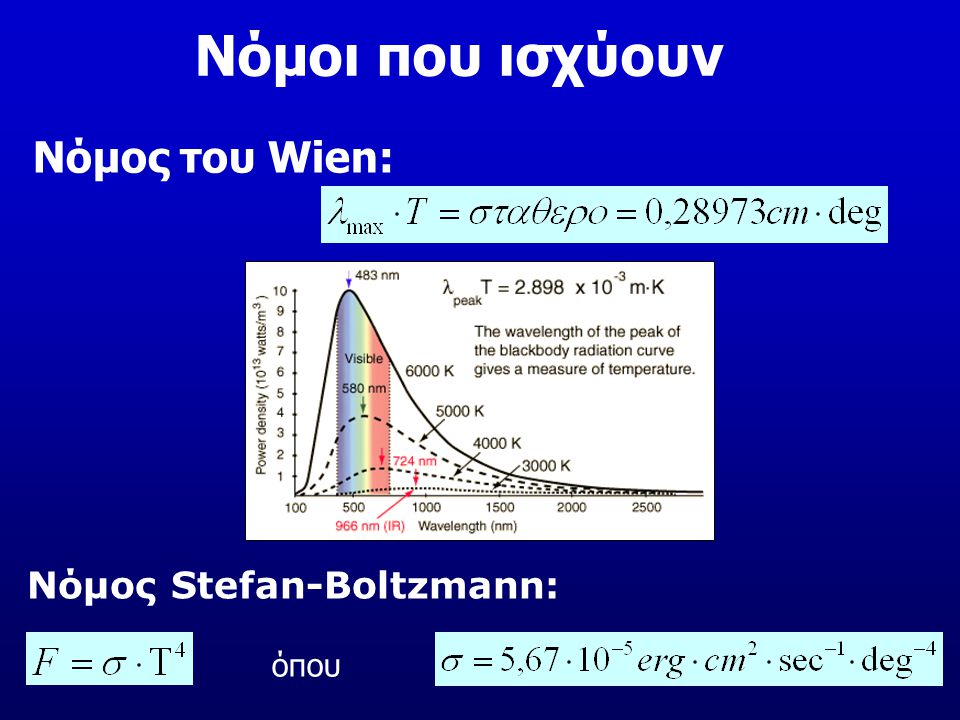 Νόμος Stefan-Boltzmann: