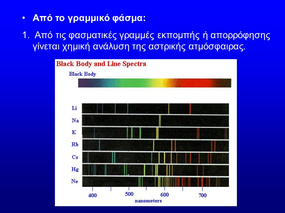 Από το γραμμικό φάσμα: Από τις φασματικές γραμμές εκπομπής ή απορρόφησης γίνεται χημική ανάλυση της αστρικής ατμόσφαιρας.