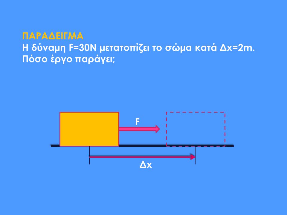ΠΑΡΑΔΕΙΓΜΑ Η δύναμη F=30N μετατοπίζει το σώμα κατά Δx=2m. Πόσο έργο παράγει; F Δx