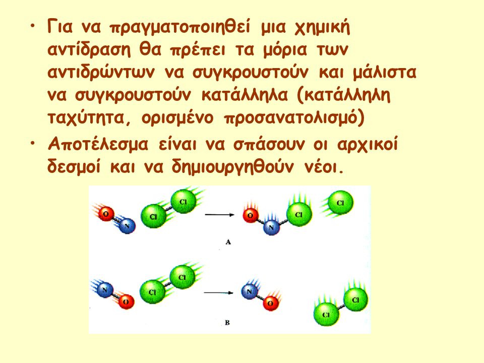 Για να πραγματοποιηθεί μια χημική αντίδραση θα πρέπει τα μόρια των αντιδρώντων να συγκρουστούν και μάλιστα να συγκρουστούν κατάλληλα (κατάλληλη ταχύτητα, ορισμένο προσανατολισμό)