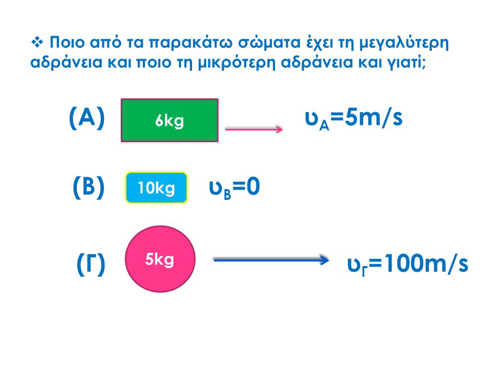 (Α) υΑ=5m/s (Β) υΒ=0 (Γ) υΓ=100m/s