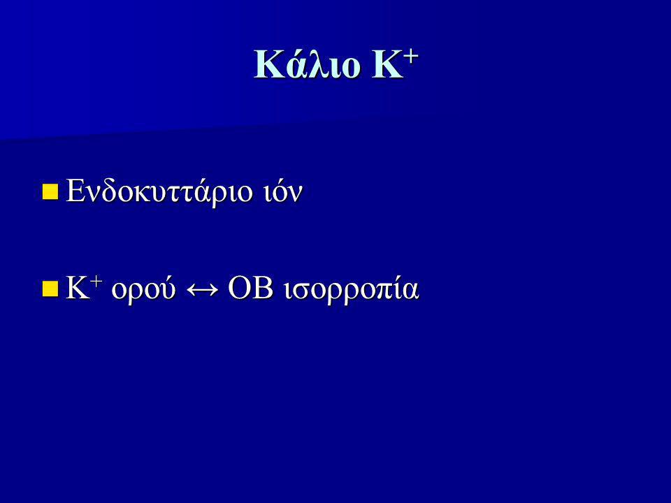 Κάλιο Κ+ Ενδοκυττάριο ιόν Κ+ ορού ↔ ΟΒ ισορροπία