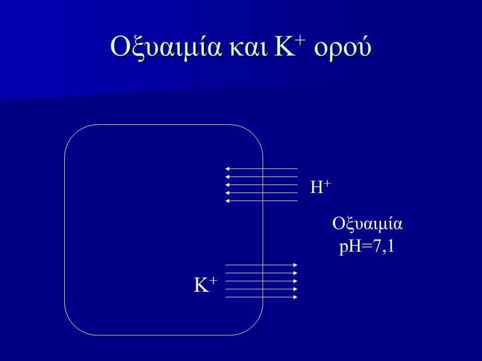Οξυαιμία και Κ+ ορού H+ Οξυαιμία pH=7,1 K+