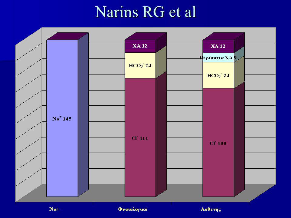 Narins RG et al