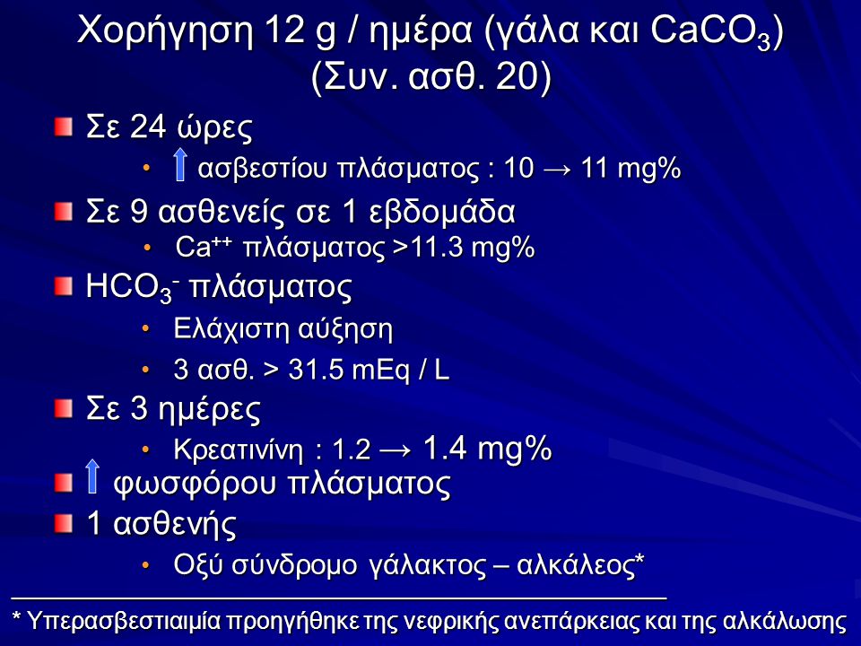 Χορήγηση 12 g / ημέρα (γάλα και CaCO3) (Συν. ασθ. 20)