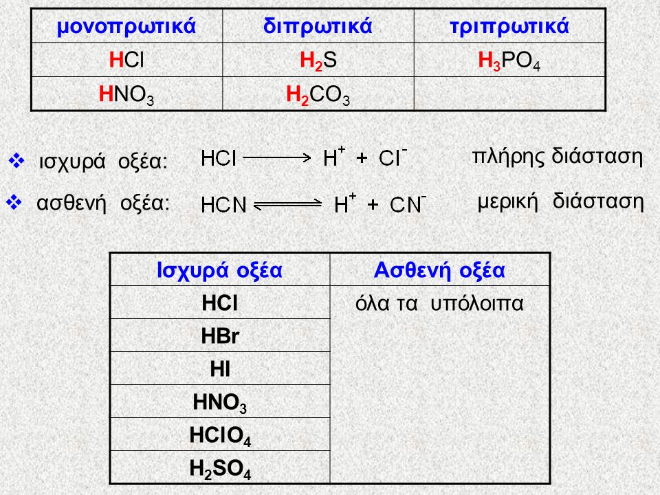 μονοπρωτικά διπρωτικά. τριπρωτικά. HCl. H2S. H3PO4. HNO3. H2CO3. πλήρης διάσταση. ισχυρά οξέα: