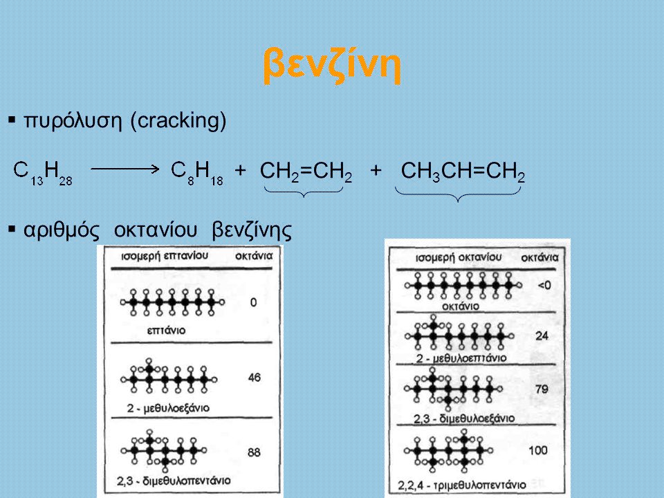 βενζίνη πυρόλυση (cracking) + CH2=CH2 + CH3CH=CH2
