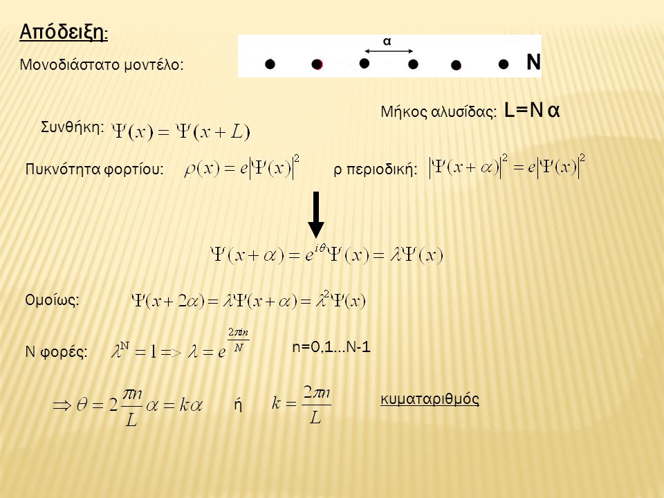 Απόδειξη: Μονοδιάστατο μοντέλο: Μήκος αλυσίδας: L=N α Συνθήκη: