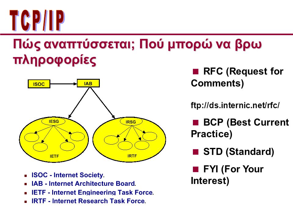 ΤCP/IP Πώς αναπτύσσεται; Πού μπορώ να βρω πληροφορίες