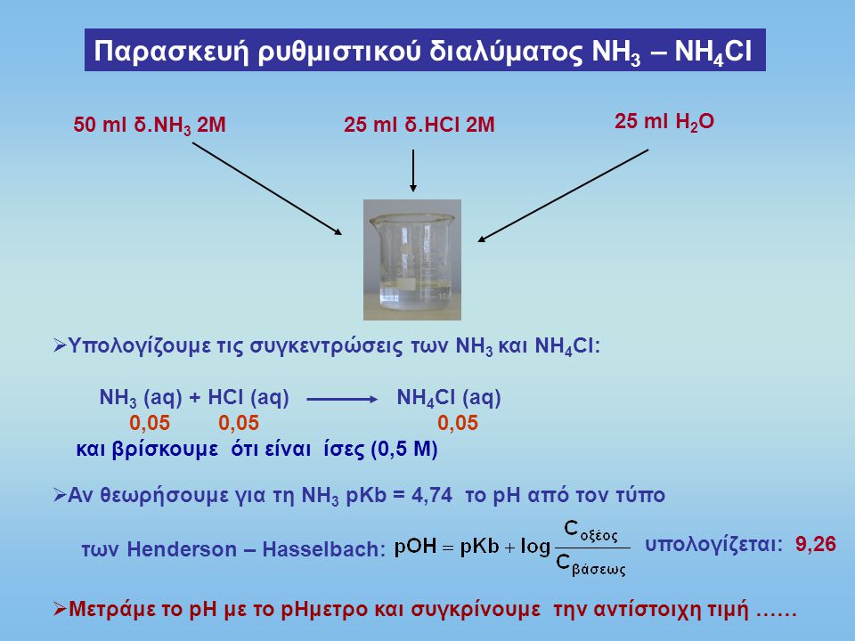 Παρασκευή ρυθμιστικού διαλύματος ΝΗ3 – ΝΗ4Cl