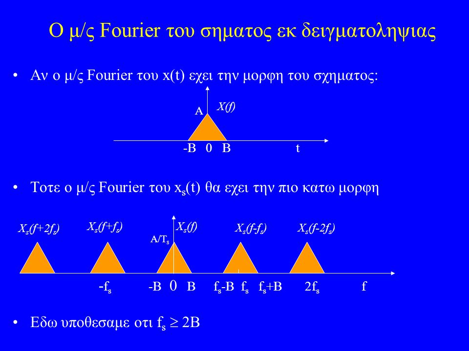 Ο μ/ς Fourier του σηματος εκ δειγματοληψιας