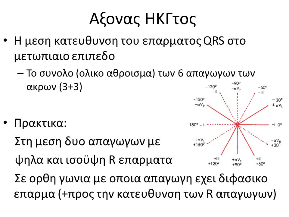 Αξονας ΗΚΓτος H μεση κατευθυνση του επαρματος QRS στο μετωπιαιο επιπεδο. Το συνολο (ολικο αθροισμα) των 6 απαγωγων των ακρων (3+3)