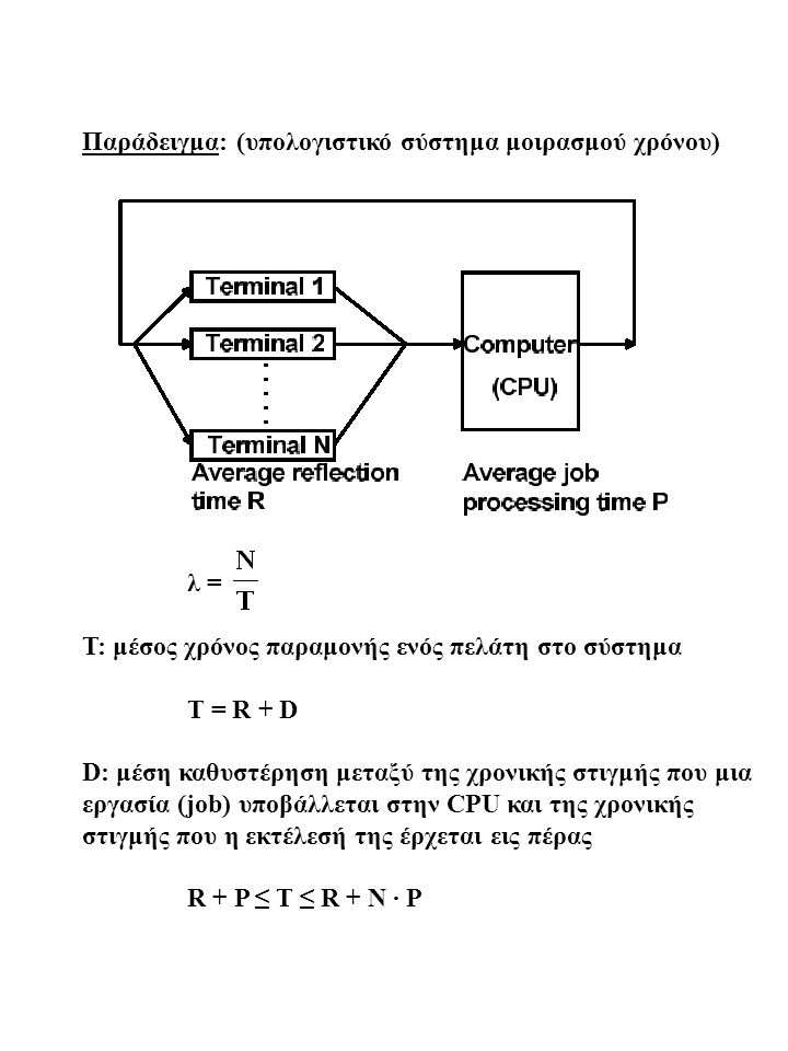 Παράδειγμα: (υπολογιστικό σύστημα μοιρασμού χρόνου)