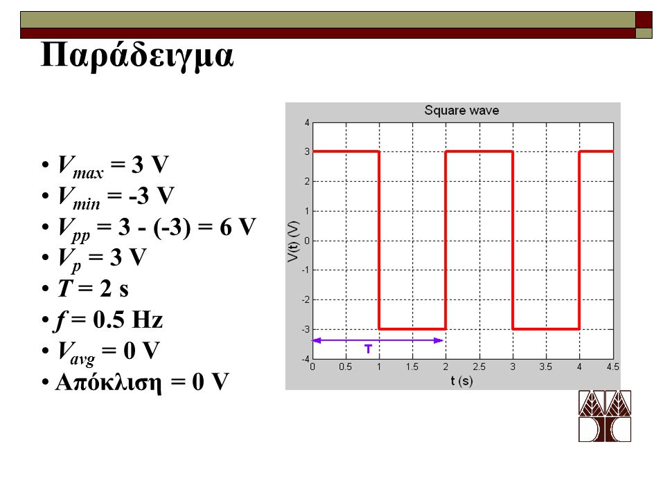 Παράδειγμα Vmax = 3 V Vmin = -3 V Vpp = 3 - (-3) = 6 V Vp = 3 V