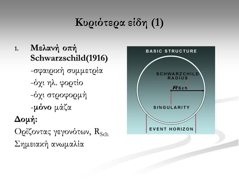 Κυριότερα είδη (1) Μελανή οπή Schwarzschild(1916) -σφαιρική συμμετρία