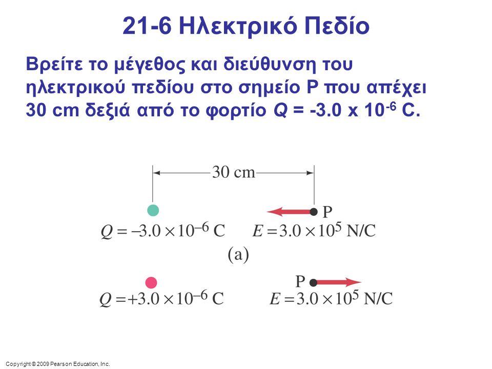 21-6 Ηλεκτρικό Πεδίο Βρείτε το μέγεθος και διεύθυνση του ηλεκτρικού πεδίου στο σημείο P που απέχει 30 cm δεξιά από το φορτίο Q = -3.0 x 10-6 C.