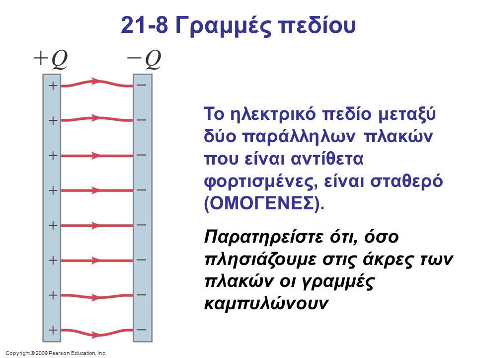 21-8 Γραμμές πεδίου Το ηλεκτρικό πεδίο μεταξύ δύο παράλληλων πλακών που είναι αντίθετα φορτισμένες, είναι σταθερό (ΟΜΟΓΕΝΕΣ).
