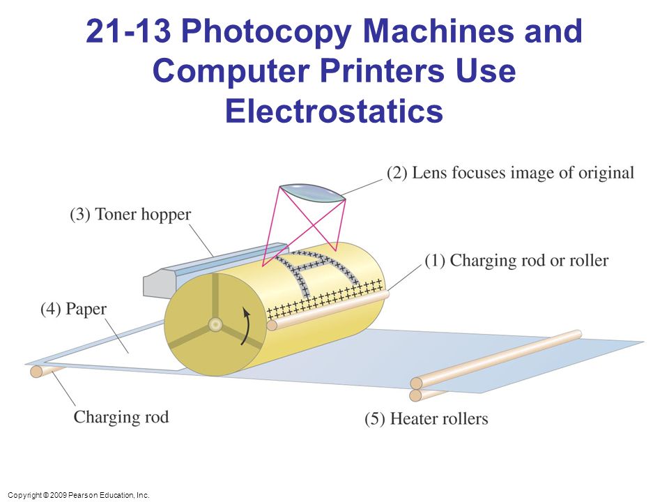 21-13 Photocopy Machines and Computer Printers Use Electrostatics