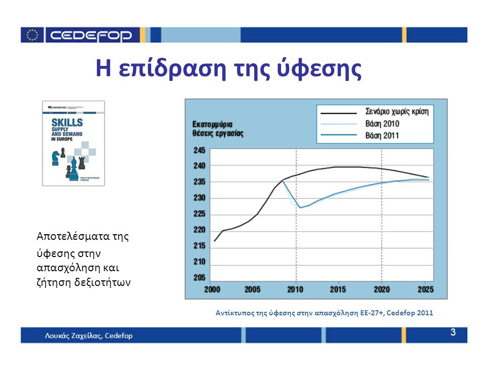 Αντίκτυπος της ύφεσης στην απασχόληση ΕΕ-27+, Cedefop 2011