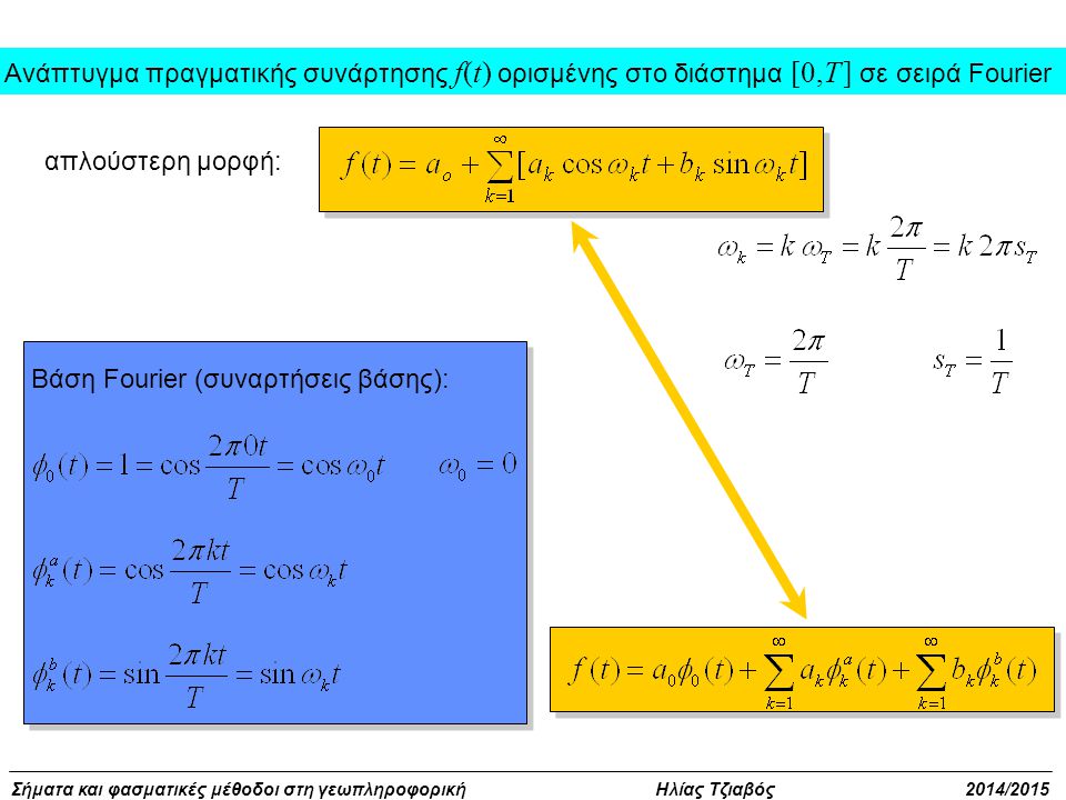 Ανάπτυγμα πραγματικής συνάρτησης f(t) ορισμένης στο διάστημα [0,T ] σε σειρά Fourier