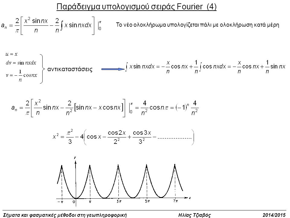 Παράδειγμα υπολογισμού σειράς Fourier (4)