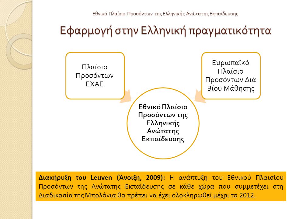 Εθνικό Πλαίσιο Προσόντων της Ελληνικής Ανώτατης Εκπαίδευσης