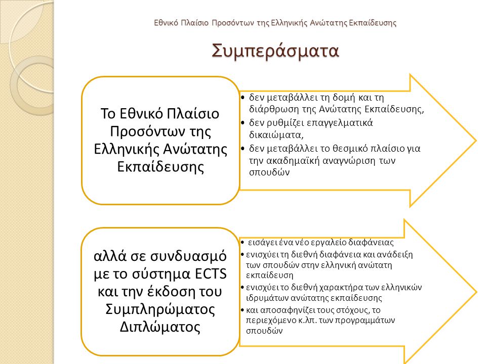 Το Εθνικό Πλαίσιο Προσόντων της Ελληνικής Ανώτατης Εκπαίδευσης