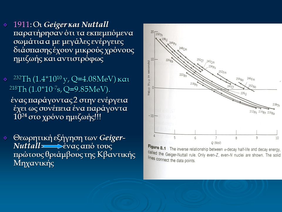 1911: Οι Geiger και Nuttall παρατήρησαν ότι τα εκπεμπόμενα σωμάτια α με μεγάλες ενέργειες διάσπασης έχουν μικρούς χρόνους ημιζωής και αντιστρόφως