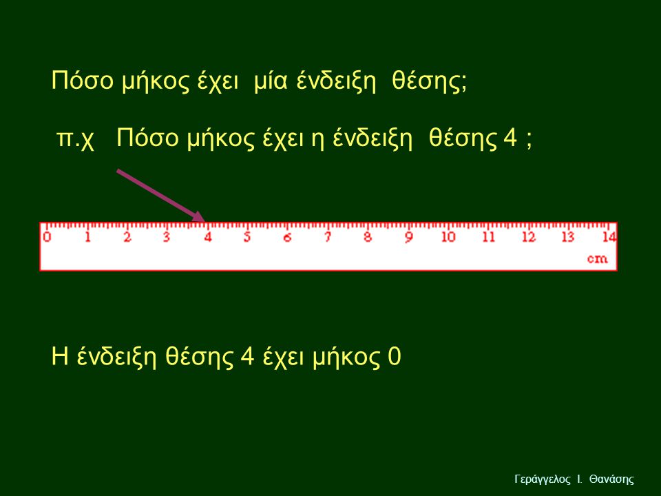Πόσο μήκος έχει μία ένδειξη θέσης;