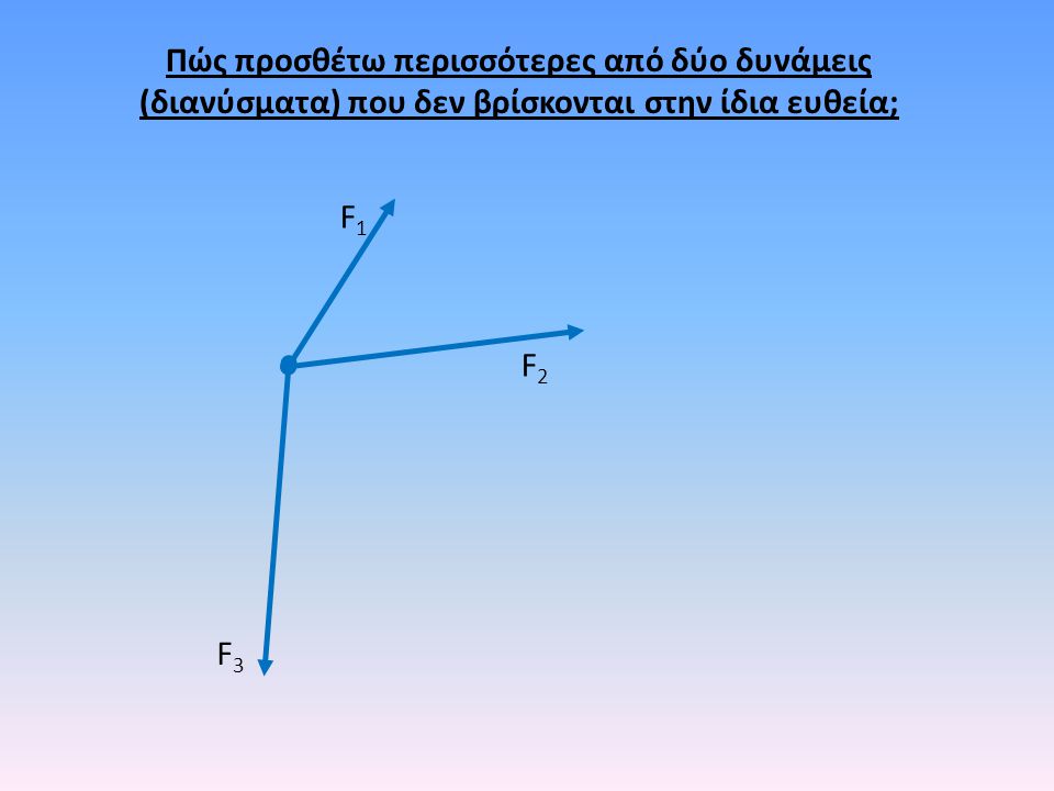 Πώς προσθέτω περισσότερες από δύο δυνάμεις (διανύσματα) που δεν βρίσκονται στην ίδια ευθεία;