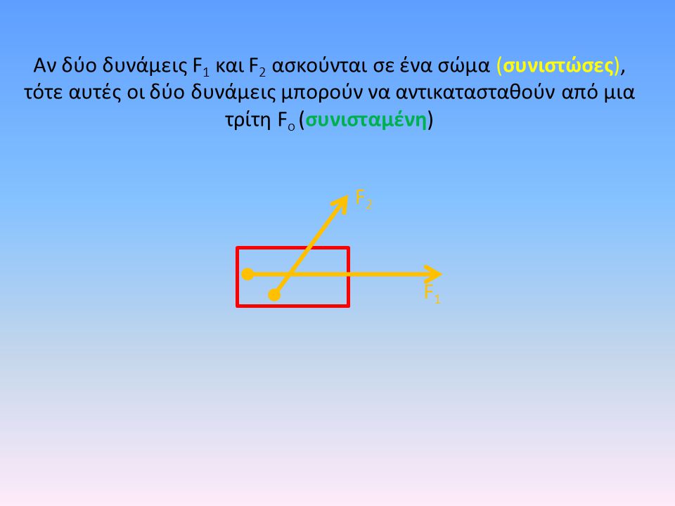 Αν δύο δυνάμεις F1 και F2 ασκούνται σε ένα σώμα (συνιστώσες), τότε αυτές οι δύο δυνάμεις μπορούν να αντικατασταθούν από μια τρίτη Fο (συνισταμένη)