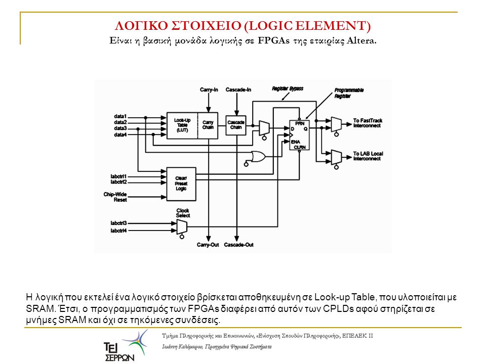 ΛΟΓΙΚΟ ΣΤΟΙΧΕΙΟ (LOGIC ELEMENT) Είναι η βασική μoνάδα λογικής σε FPGAs της εταιρίας Altera.