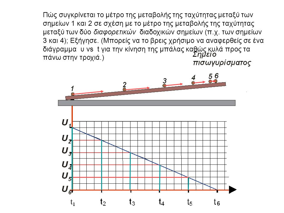 Πώς συγκρίνεται το μέτρο της μεταβολής της ταχύτητας μεταξύ των σημείων 1 και 2 σε σχέση με το μέτρο της μεταβολής της ταχύτητας μεταξύ των δύο διαφορετικών διαδοχικών σημείων (π.χ.