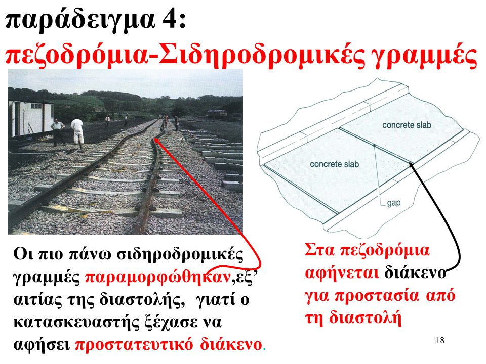 παράδειγμα 4: πεζοδρόμια-Σιδηροδρομικές γραμμές