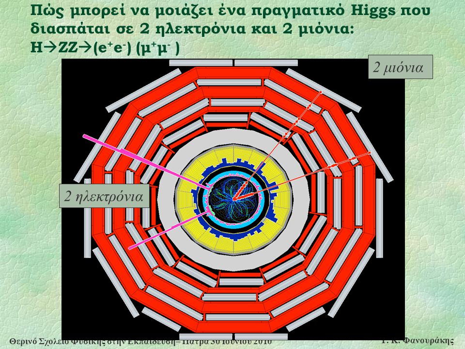 Πώς μπορεί να μοιάζει ένα πραγματικό Higgs που διασπάται σε 2 ηλεκτρόνια και 2 μιόνια: HZZ(e+e-) (μ+μ- )