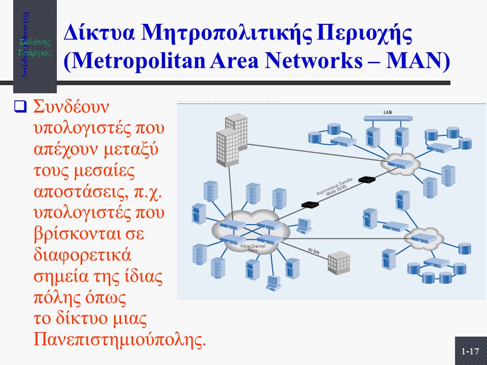 Δίκτυα Μητροπολιτικής Περιοχής (Metropolitan Area Networks – MAN)