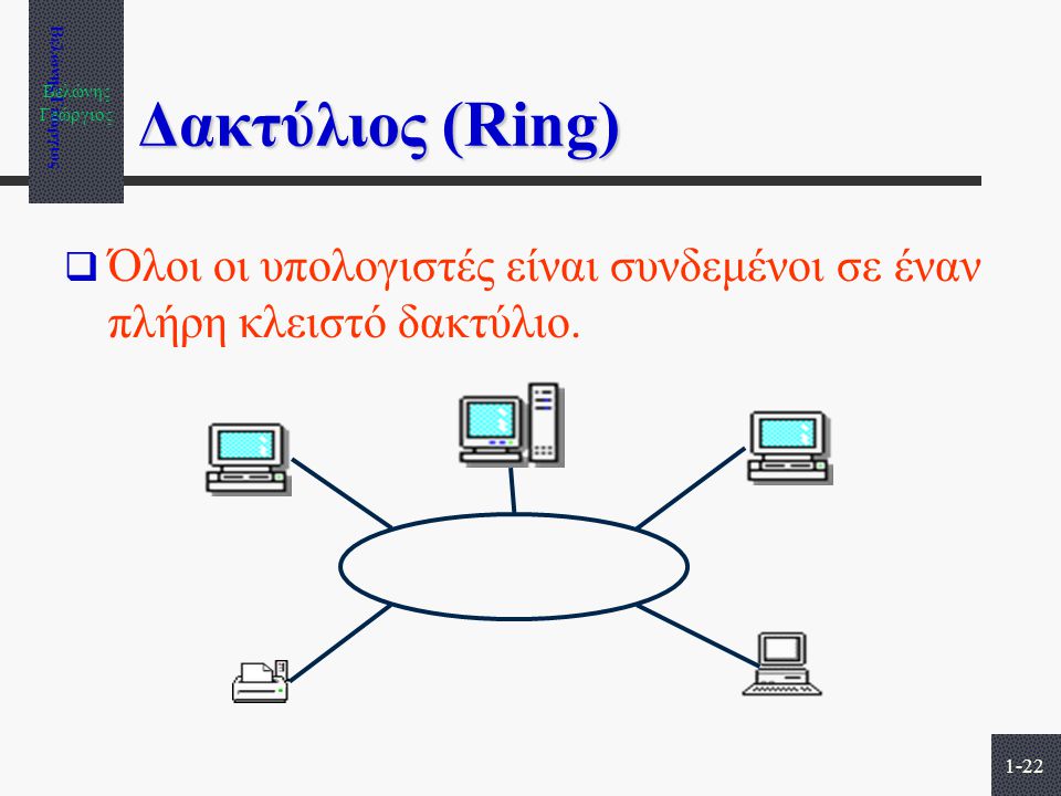 Βελώνης Γεώργιος Δακτύλιος (Ring) Όλοι οι υπολογιστές είναι συνδεμένοι σε έναν πλήρη κλειστό δακτύλιο.